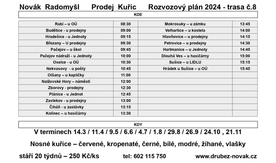 Aktualita Prodej kuřic v Rabí